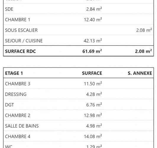 Programme Terrain + Maison Le Gua