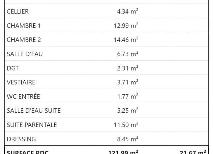 Programme Terrain + Maison etaules