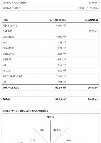 Programme Terrain + Maison Les Mathes