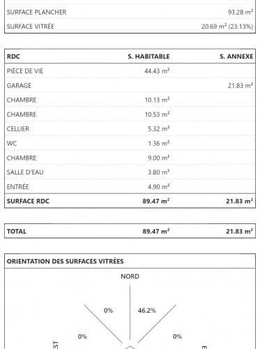 Programme Terrain + Maison Chaillevette