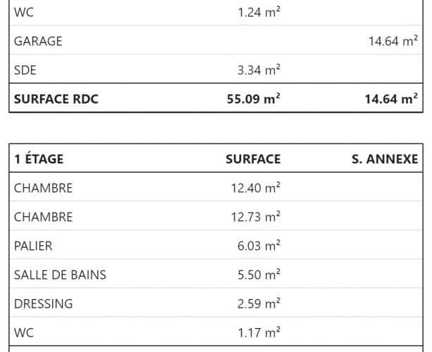 Programme Terrain + Maison Saujon