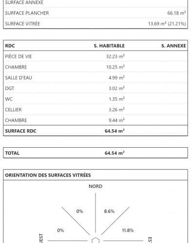 Programme Terrain + Maison etaules